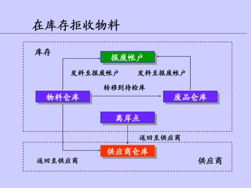 優(yōu)化車(chē)間在制品管理，打造精益高效的供應(yīng)鏈服務(wù)體系