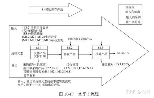 全球供應(yīng)鏈管理經(jīng)典模型與現(xiàn)代化服務(wù) 構(gòu)建高效、韌性與可持續(xù)的價(jià)值網(wǎng)絡(luò)