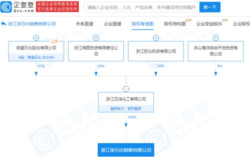 浙江石化成立銷(xiāo)售新公司，注冊(cè)資本1億元布局供應(yīng)鏈管理服務(wù)