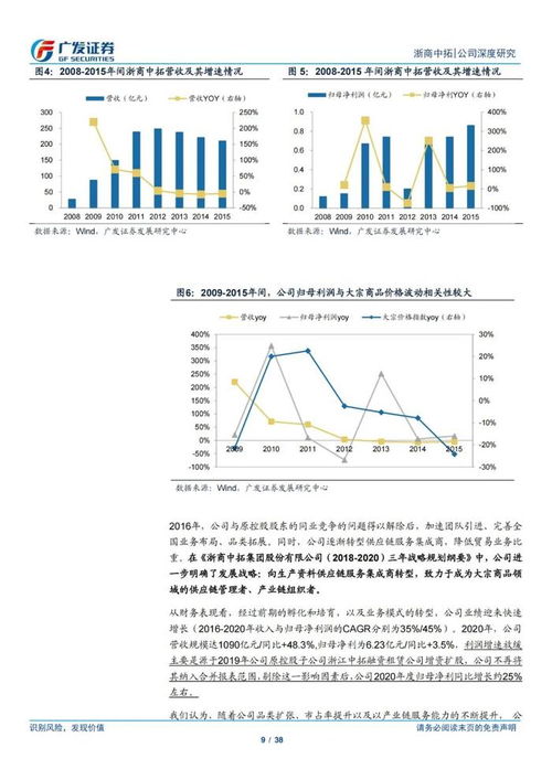 38頁(yè)P(yáng)PT深度解讀 浙商中拓大宗商品供應(yīng)鏈服務(wù)商模式